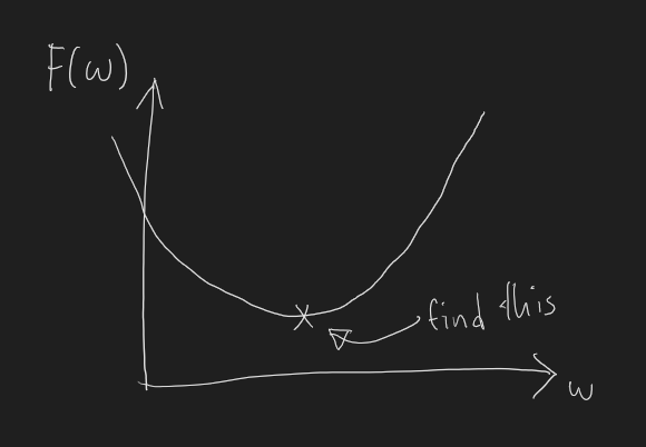 Graph of lines of least square values against gradient