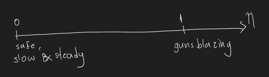 step size visualization