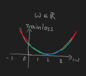 Single dimension train loss